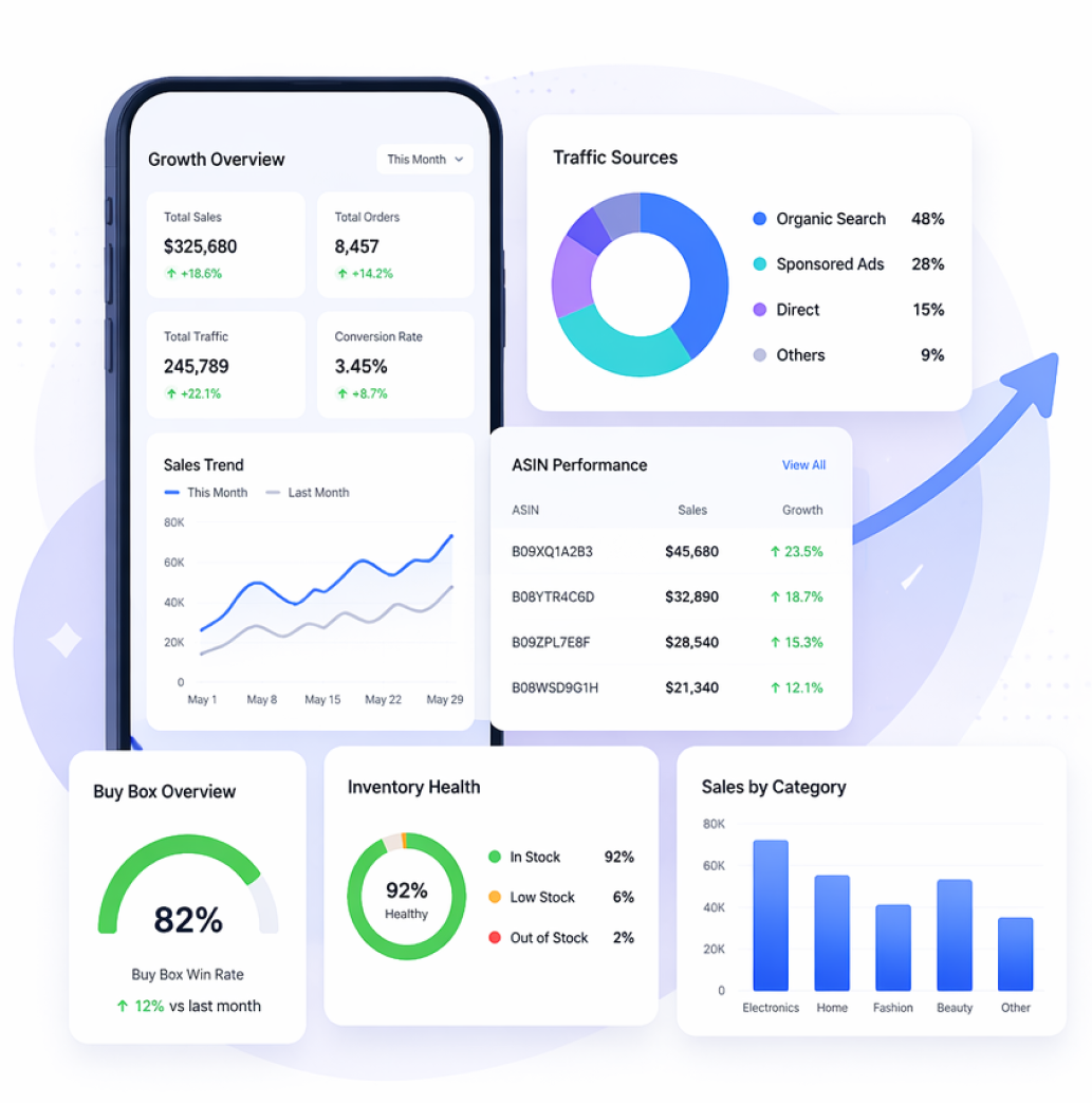 Growth Analytics & Business Insights